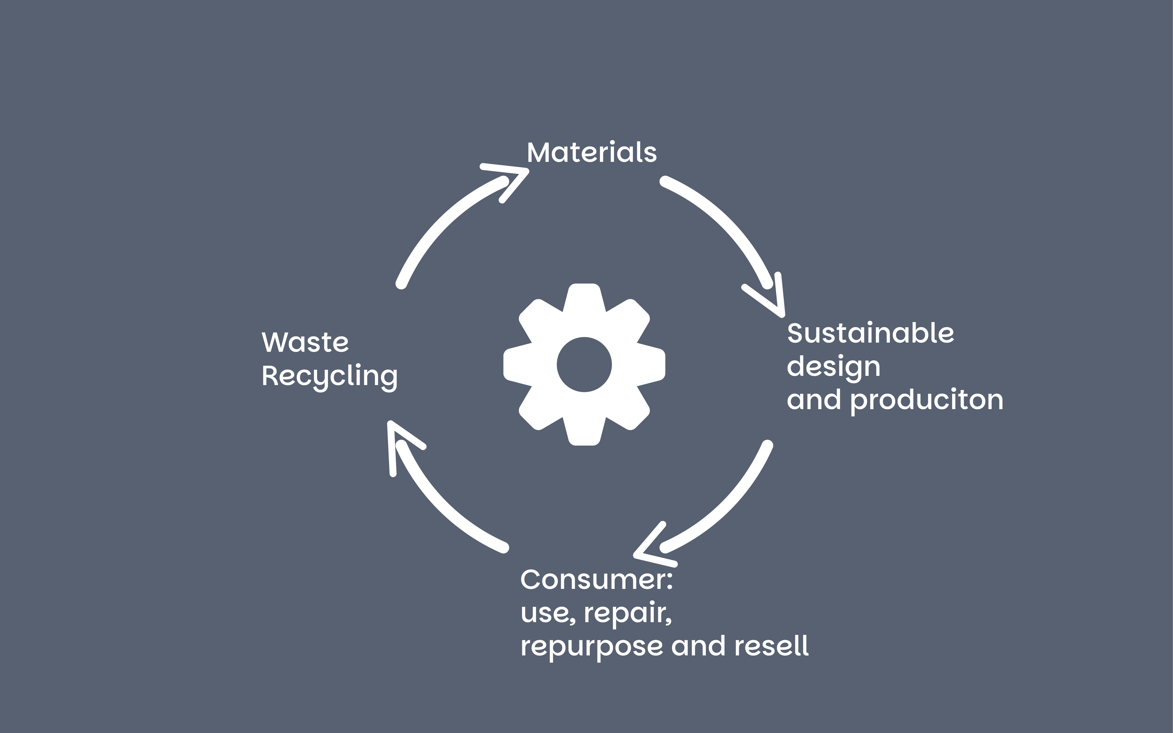 What is circular fashion?